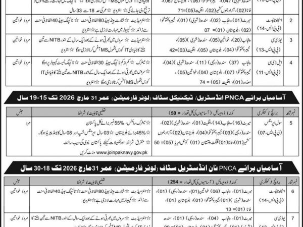 Pakistan Navy civilian recruitment 2026 – job opportunities for Pakistani citizens.