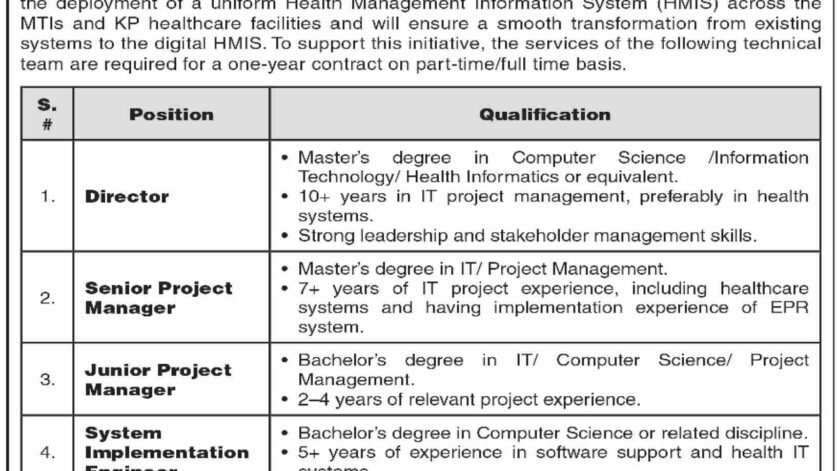 Multiple IT Vacancies – Policy Board, Medical Teaching Institutions Khyber Pakhtunkhwa (MTI KPK) 1 Job advertisement for IT posts at MTI Policy Board Khyber Pakhtunkhwa, including Director, Project Managers, Technicians, and Apprentices.