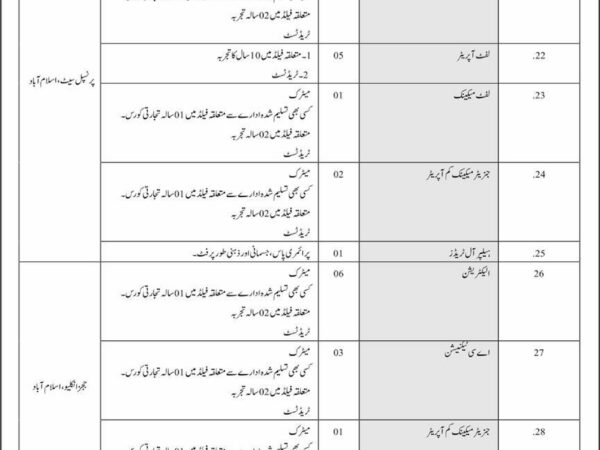 Supreme Court of Pakistan Jobs 2025 Advertisement – Daily Wage Vacancies