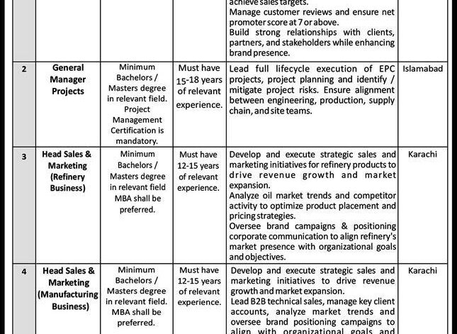 Job Advertisement for [Organization Name] 2023 Official Advertisement 2026