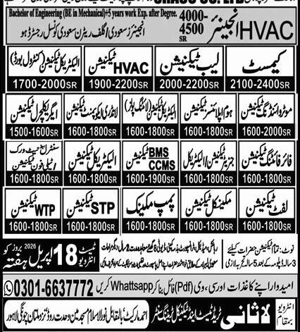 MINT International Jobs 2026 Official Advertisement 2026