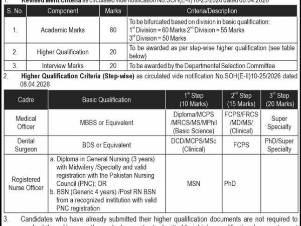 Government Jobs in Khyber Pakhtunkhwa Official Advertisement 2026