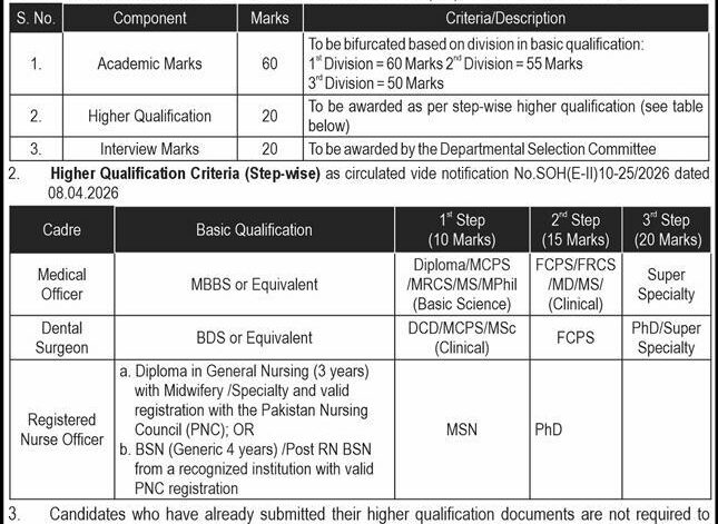 Government Jobs in Khyber Pakhtunkhwa Official Advertisement 2026
