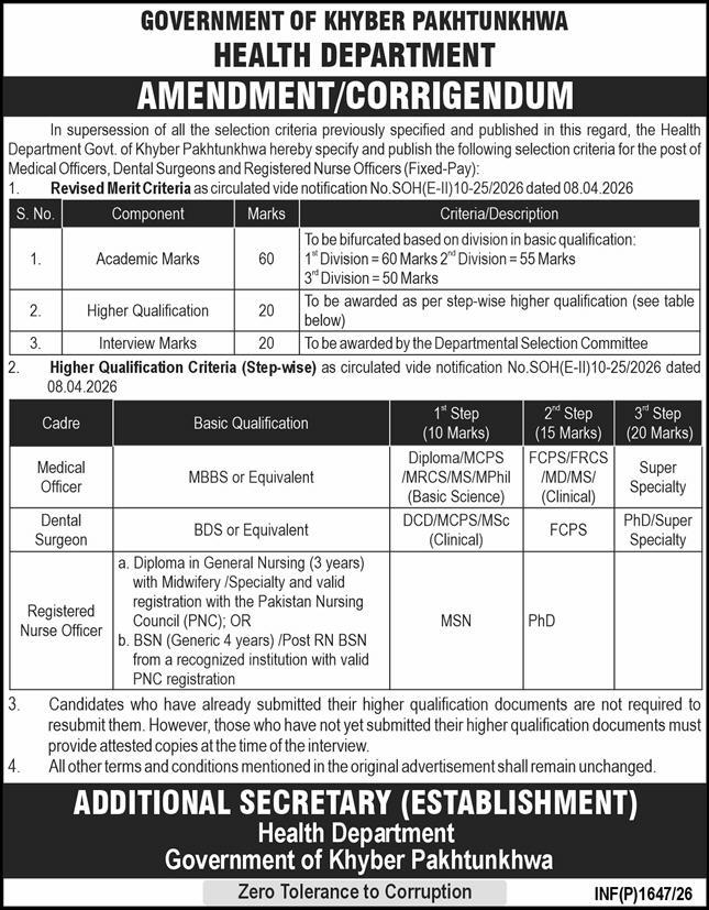 Government Jobs in Khyber Pakhtunkhwa Official Advertisement 2026